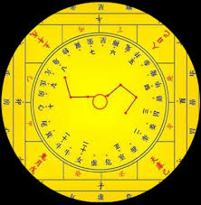 Lục Nhâm Đại Độn Là Gì? Kiến Thức Cốt Lõi Và Chia Sẻ Thực Tiễn Từ Thầy Ảnh Phong Thủy