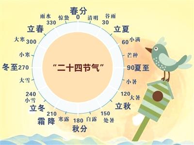 Ngày giờ sóc và lịch tiết khí năm 2027 chính xác nhất.