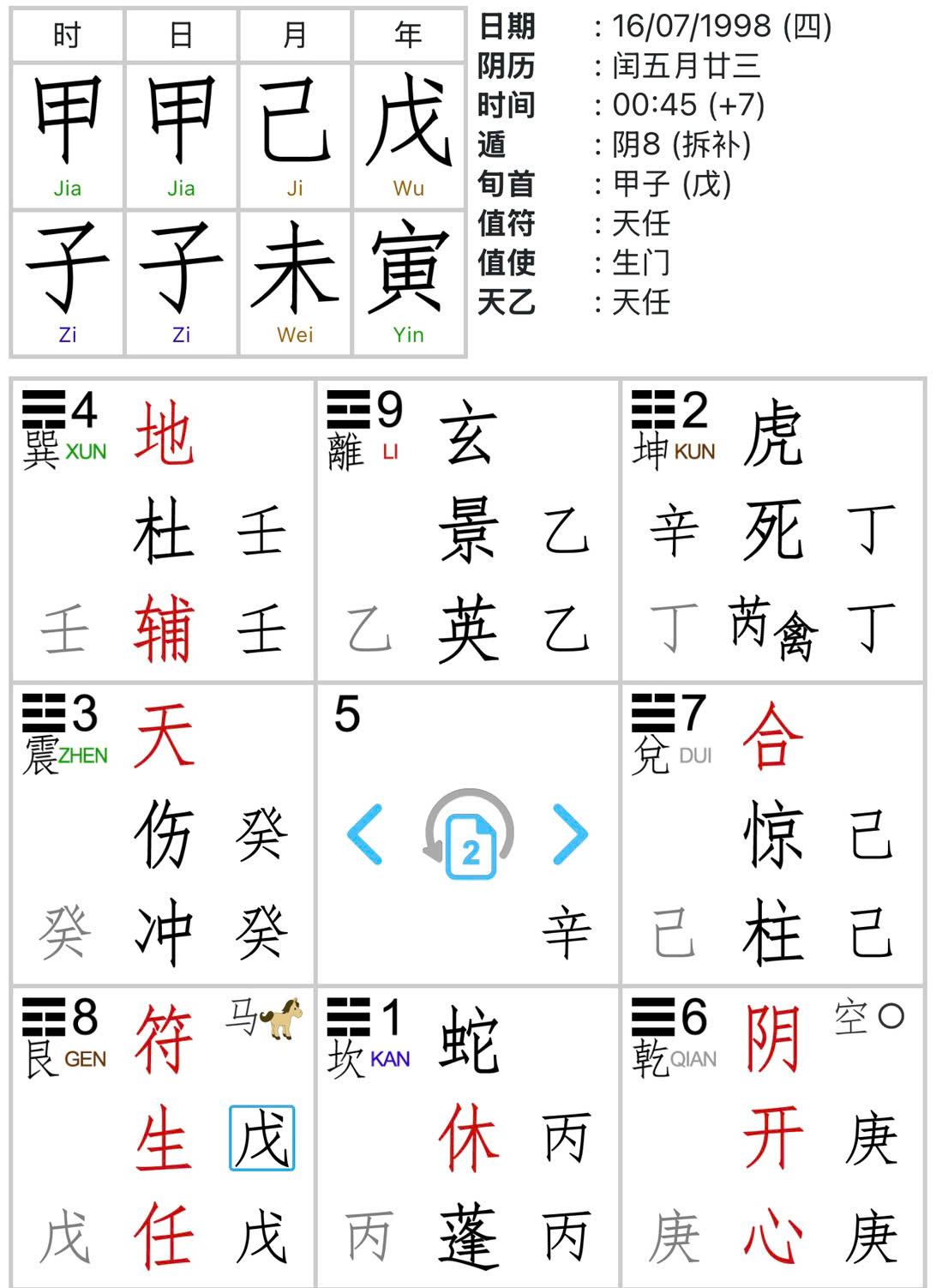 Bát Môn trong Kỳ Môn Độn Giáp là gì? Ý nghĩa và cách ứng dụng chi tiết