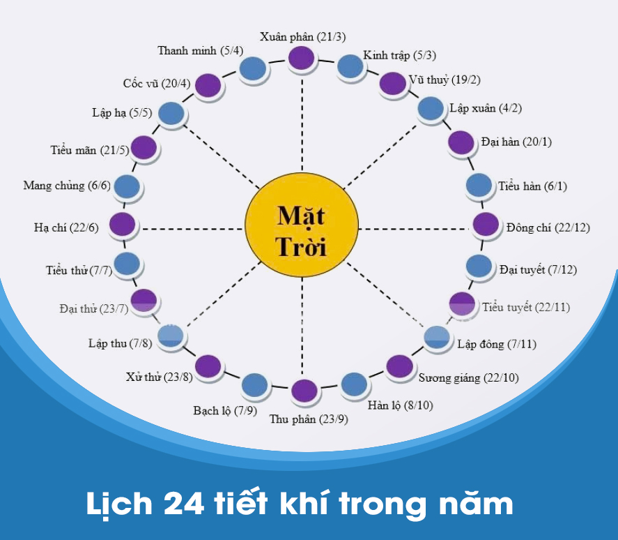Lịch tiết khí